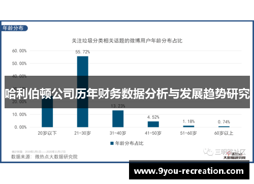 哈利伯顿公司历年财务数据分析与发展趋势研究