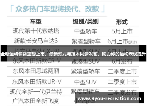 全新运动装备重磅上市，最新款式与技术同步发布，助力你的运动表现提升